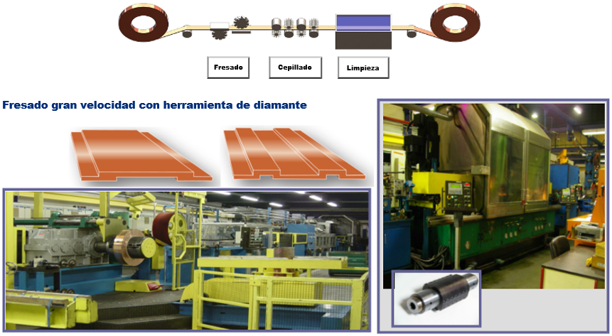 Fraisage avec outil diamant de produit double épaisseur